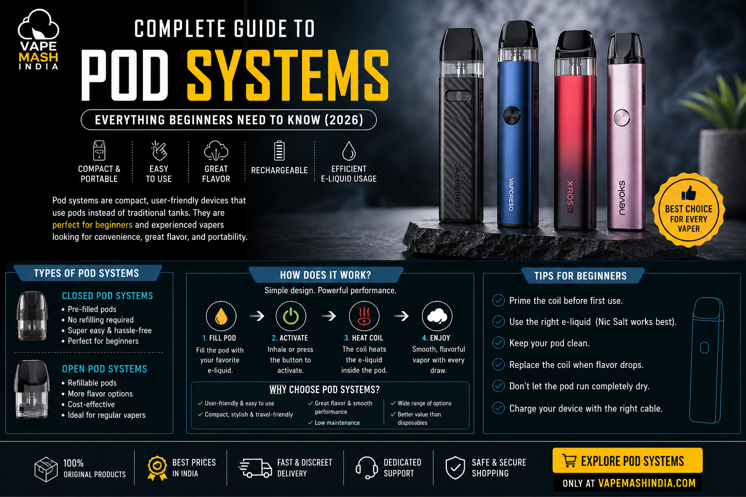benefits of pod vape Complete Guide to Systems (2026) Flavour:Mango Peach Ice Archive Lost Mary OS5000 Disposable