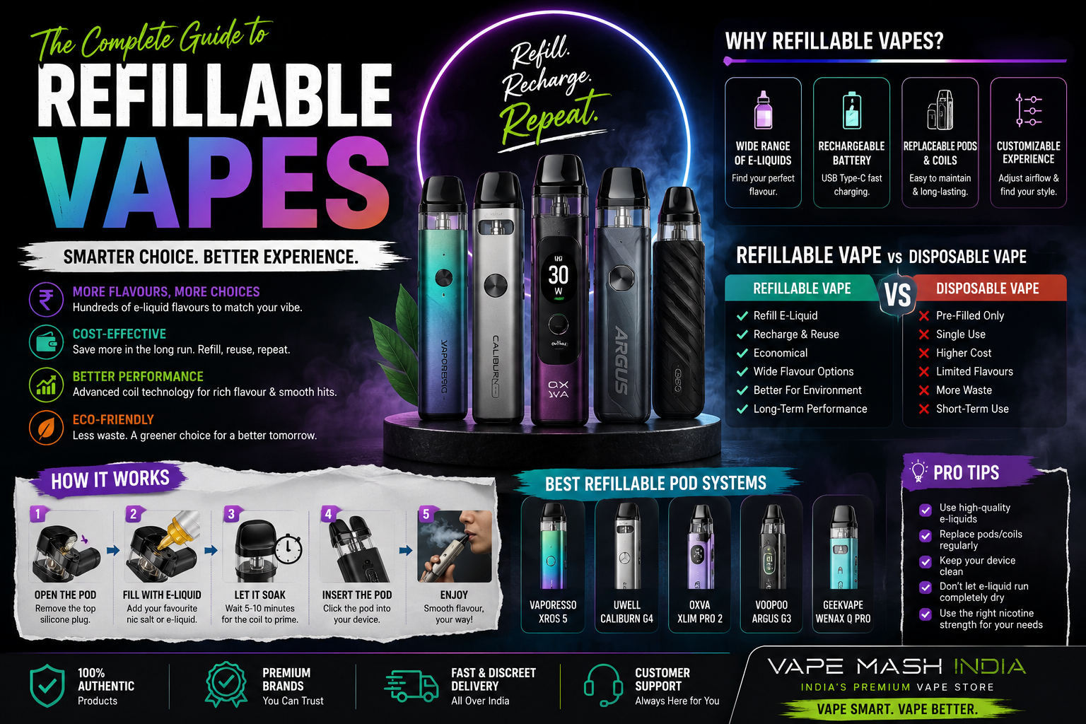 can you still buy refillable vapes Guide 2026 | Best Refillable Vape group flavour_Nic Salts Colour:Dark Green Cotton Candy Fume Infinity